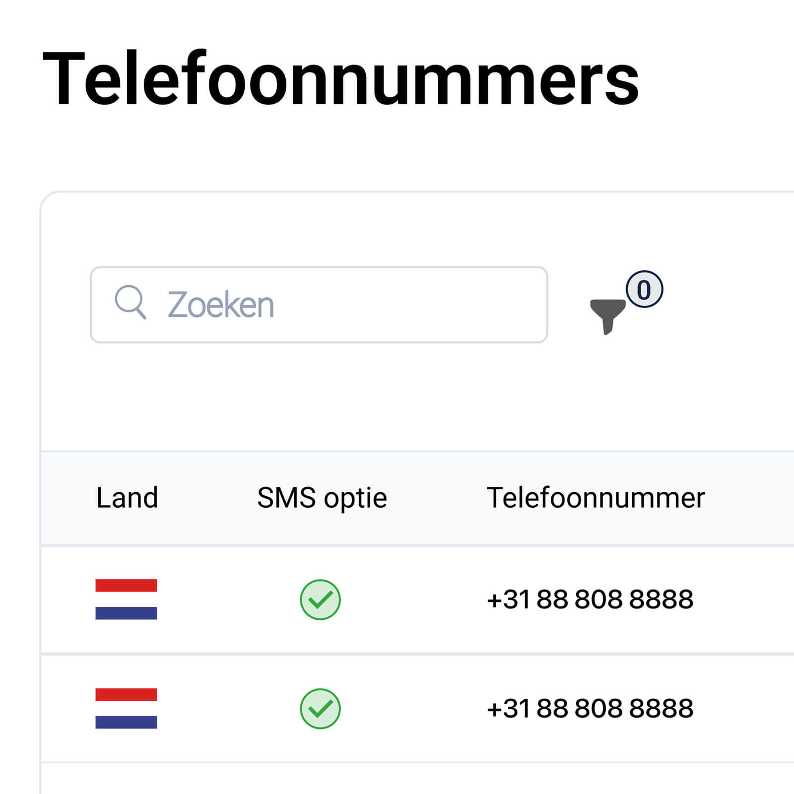 AI Assistent SIP integratie