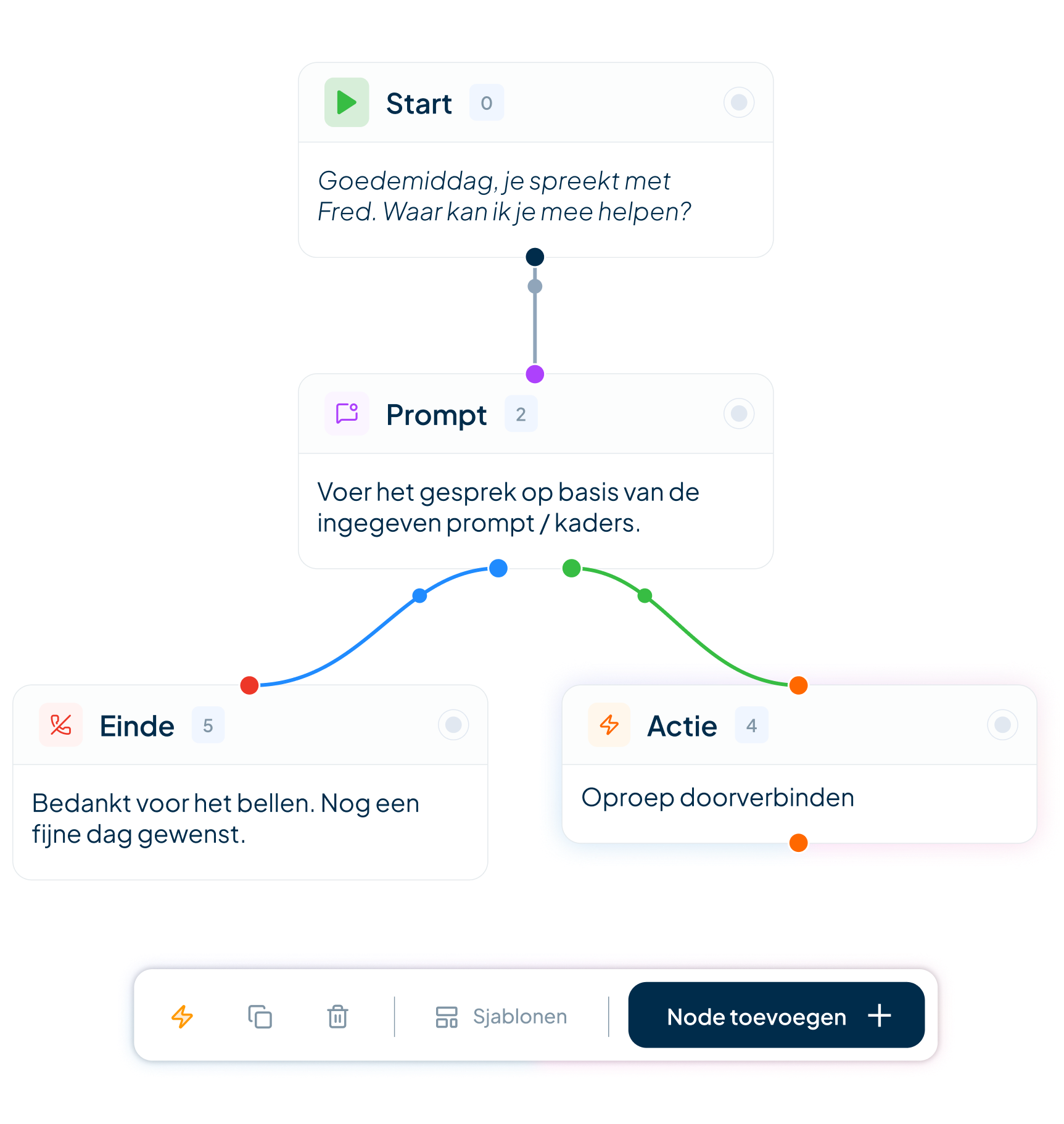 Prompt flowbuilder HeyFred